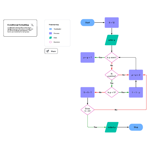 Go to Algorithm Flowchart Example Template template