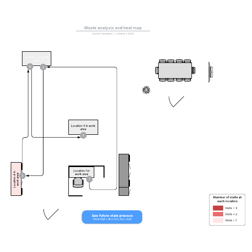 Go to Waste analysis and heat map template