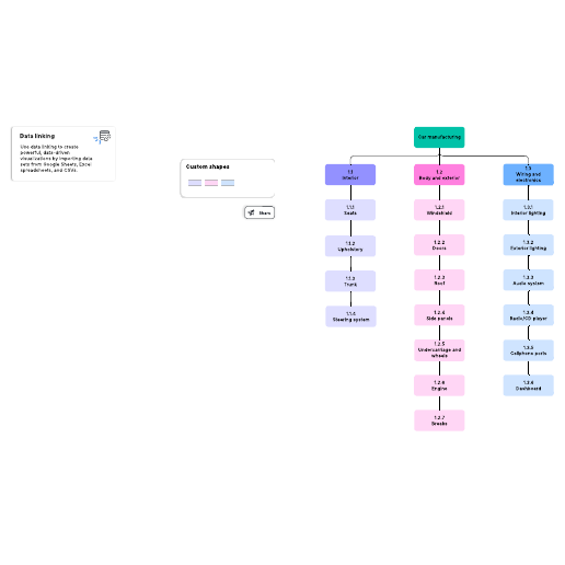Go to Work breakdown structure example template